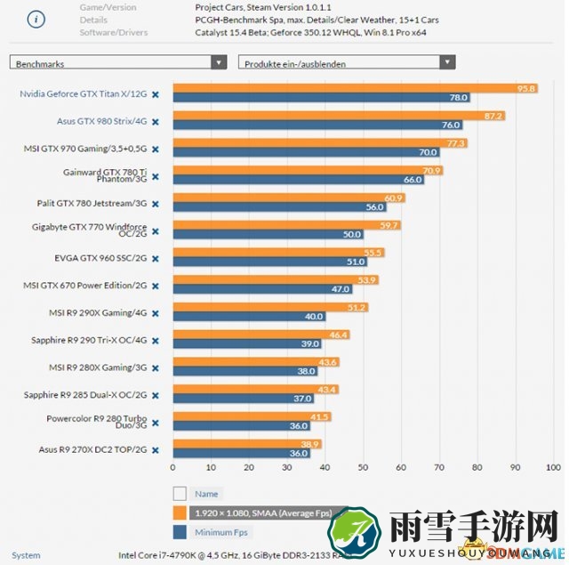A卡性能引争议，《赛车计划》官方澄清未收NV分文