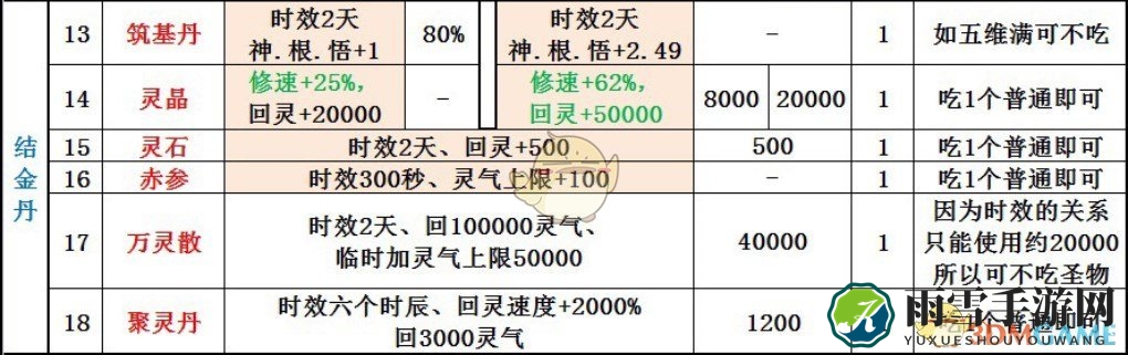 《了不起的修仙模拟器》结金丹好用丹药推荐