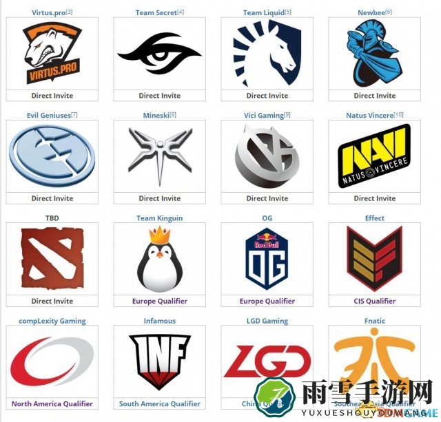 有VP，液体，秘密这样的顶尖强队，LGD似乎有何其一战的资本
