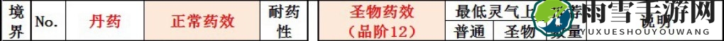 《了不起的修仙模拟器》结金丹好用丹药推荐