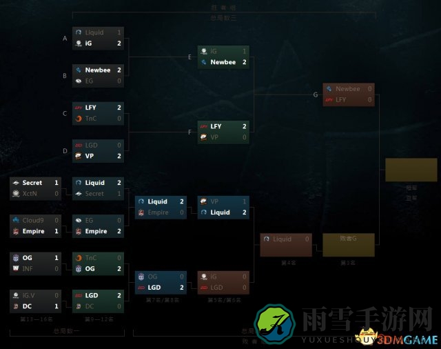 DOTA2 TI7淘汰赛战况激烈，液体击败VP，LGD与iG强强对决