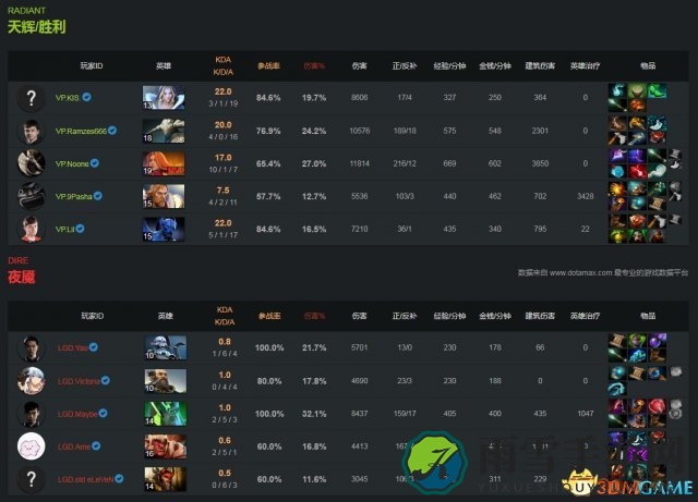 DOTA2 TI7淘汰赛胜者组 LGD vs VP比赛视频回顾