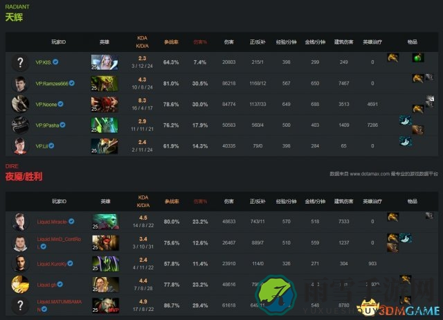 DOTA2 TI7败者组激战，液体对阵VP精彩视频回放
