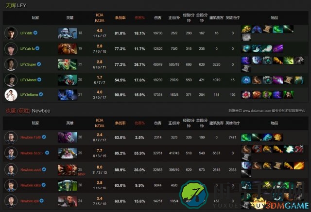 DOTA2 TI7胜者组巅峰对决：NB与LFY精彩视频回放