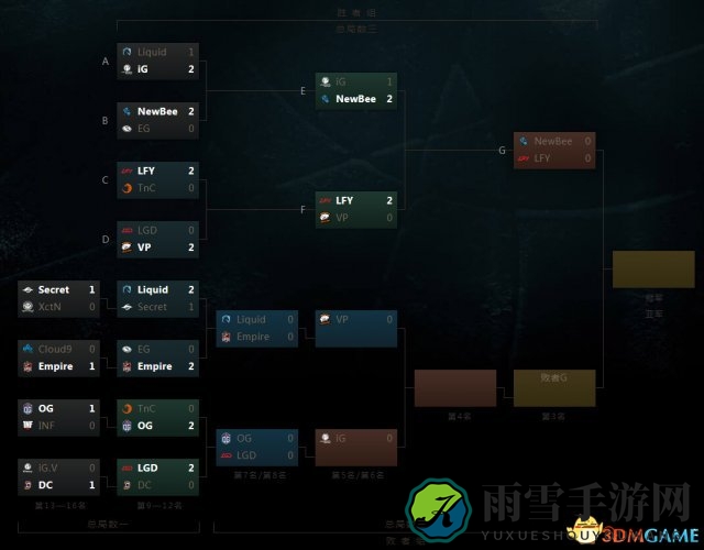 DOTA2 TI7淘汰赛第三日 NB、LFY会师胜者组决赛