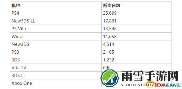 主机销量