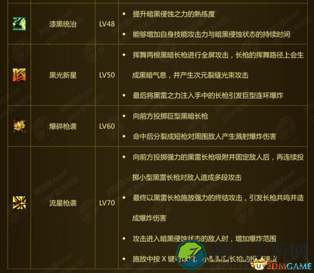 dnf黑枪士技能展示与刷图视频 dnf黑枪士技能介绍