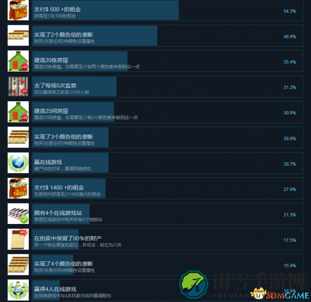 Rento Fortune成就攻略，中文版详览