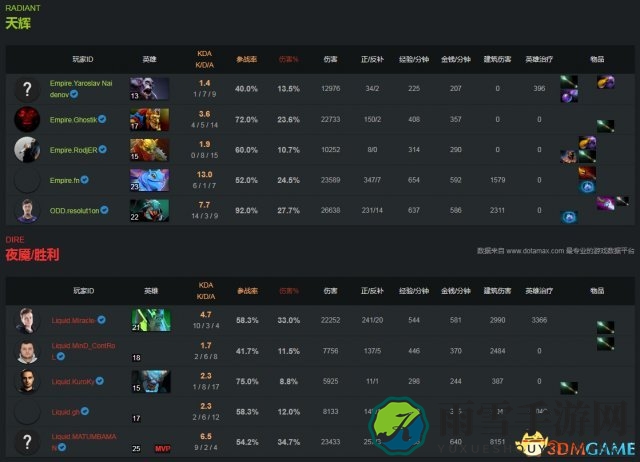 DOTA2 TI7败者战：液体对决帝国精彩瞬间回顾