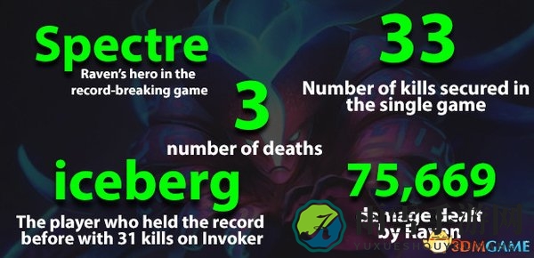 3dmgame