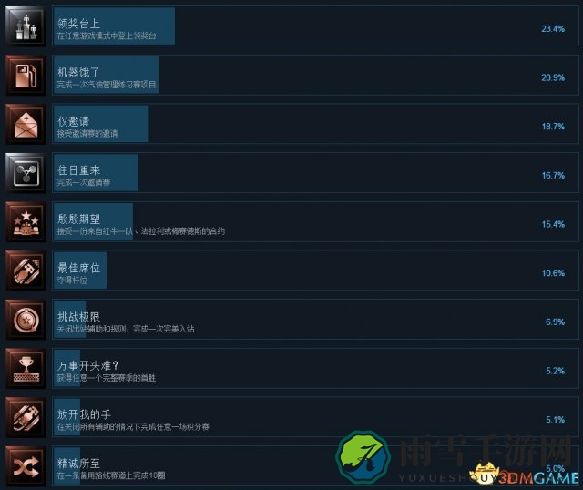 F1 2017全中文奖杯一览 F1 2017白金成就达成条件