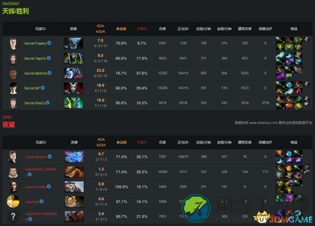 DOTA2 TI7淘汰赛败者组 Liquid vs Secret视频回顾
