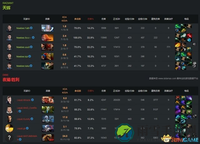 DOTA2 TI7巅峰对决：Liquid与NB精彩瞬间回放