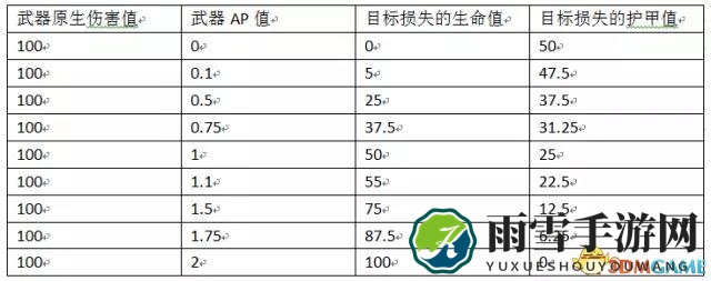 CSGO武器伤害怎么计算 武器伤害计算方法一览