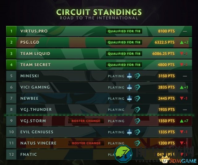 V社的情书！LGD成V社第四个被直邀的TI8战队