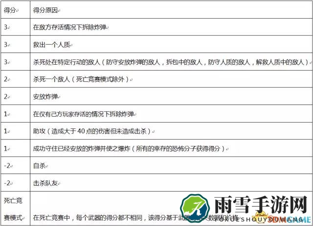 CSGO竞技得分与奖金机制解析