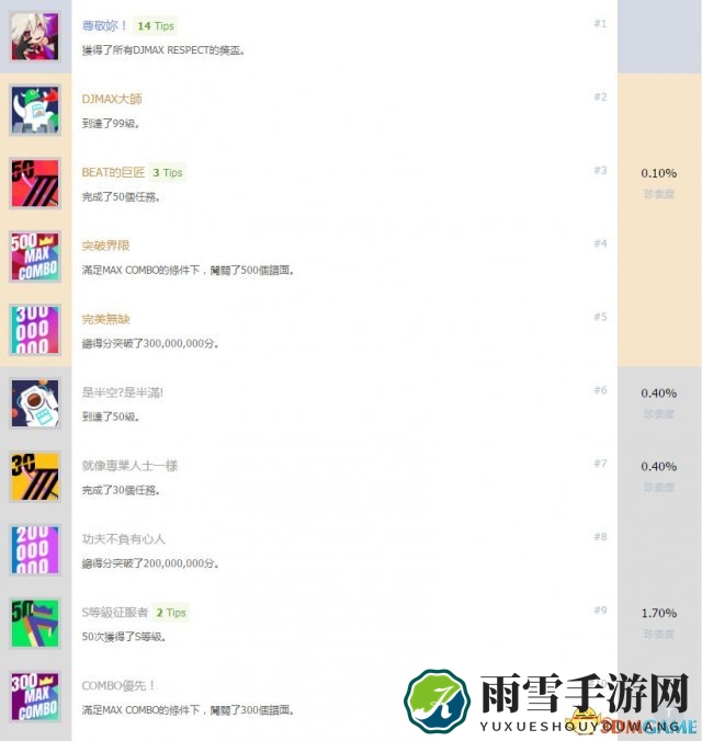 DJMAX致敬奖杯详览，白金成就解锁攻略