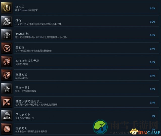 F1 2017全中文奖杯一览 F1 2017白金成就达成条件