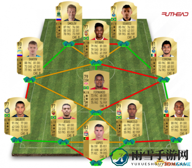 FIFA18UT模式开荒阵容和屌丝妖人推荐分享