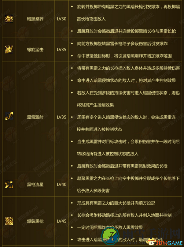 dnf黑枪士技能展示与刷图视频 dnf黑枪士技能介绍