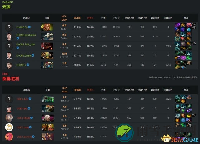 DOTA2 TI7中国预选赛精彩对决，CDEC对阵EHOME视频回顾