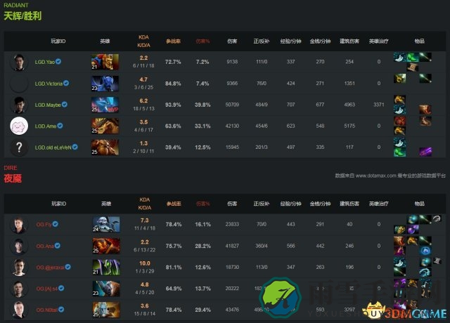 DOTA2 TI7败者组激战，LGD对OG精彩瞬间回放