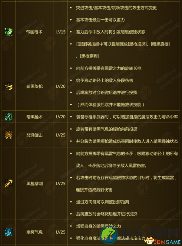 dnf黑枪士技能展示与刷图视频 dnf黑枪士技能介绍