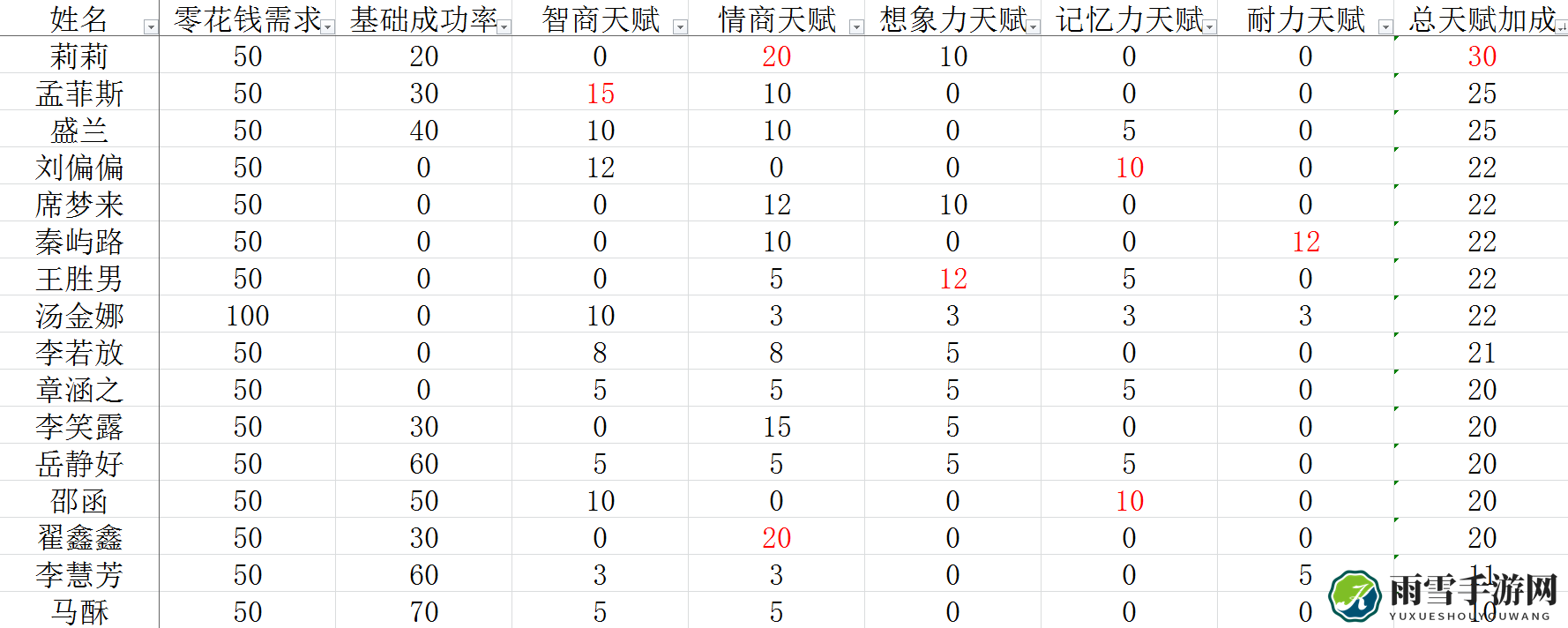 《中国式家长》配偶选择心得分享