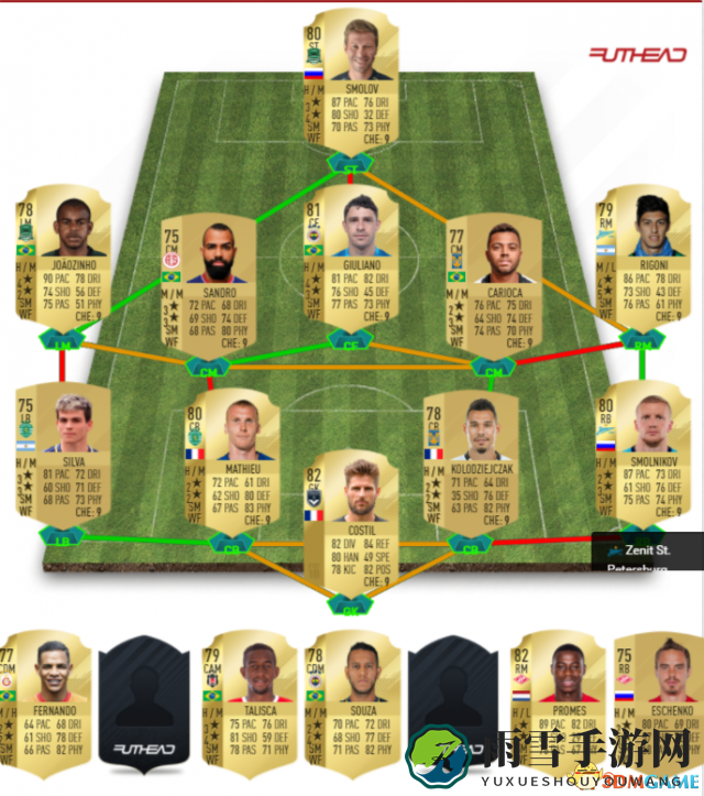 FIFA18UT模式开荒阵容和屌丝妖人推荐分享