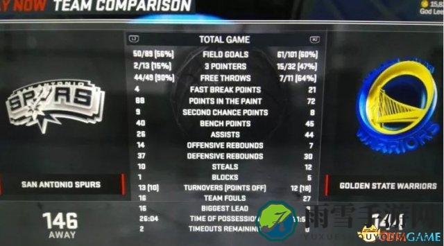 NBA2K17勇士队对战技巧 NBA2K17击败勇士队心得