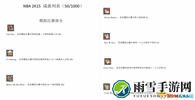 NBA2K15成就攻略，详述获取技巧一览