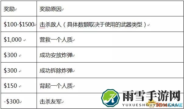 CSGO个人得分和金钱奖励计算方法一览