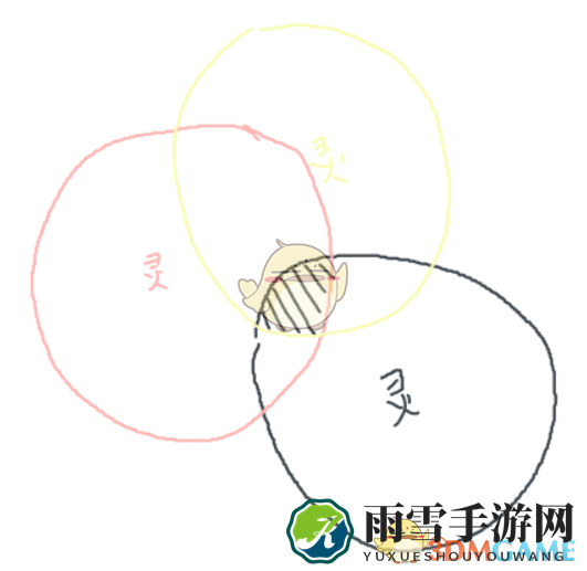 《了不起的修仙模拟器》聚灵阵运行原理介绍