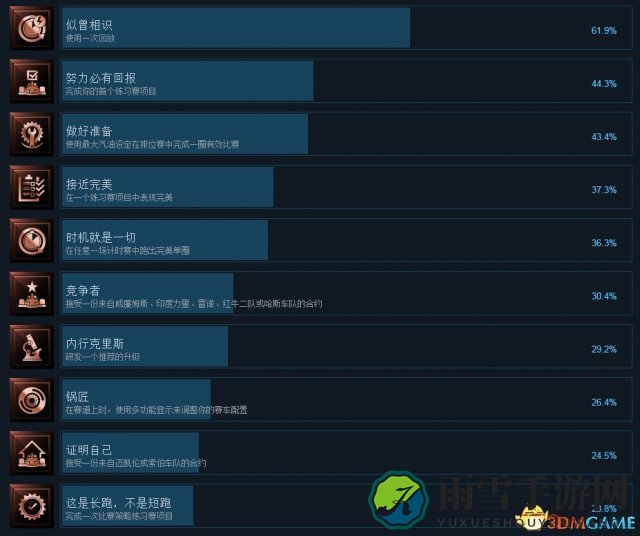 F1 2017奖杯解析》与《白金成就攻略