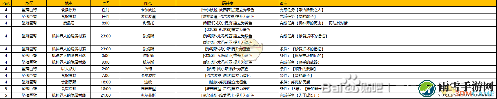 《异度神剑：终极版》隐居村落周边全NPC羁绊攻略一览