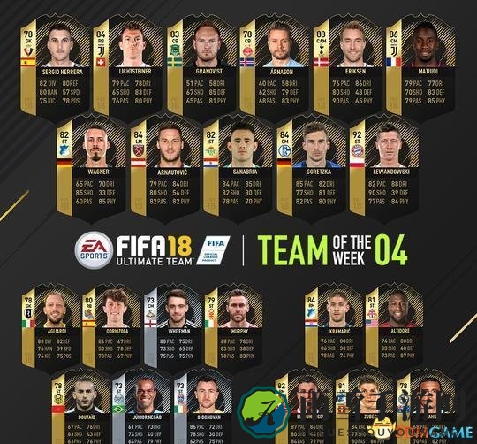 FIFA18第四周精英集结，UT模式莱万戴帽领风骚