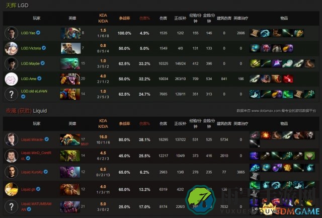 DOTA2 TI7淘汰赛第5日战报 液体越战越勇LGD惨遭淘汰