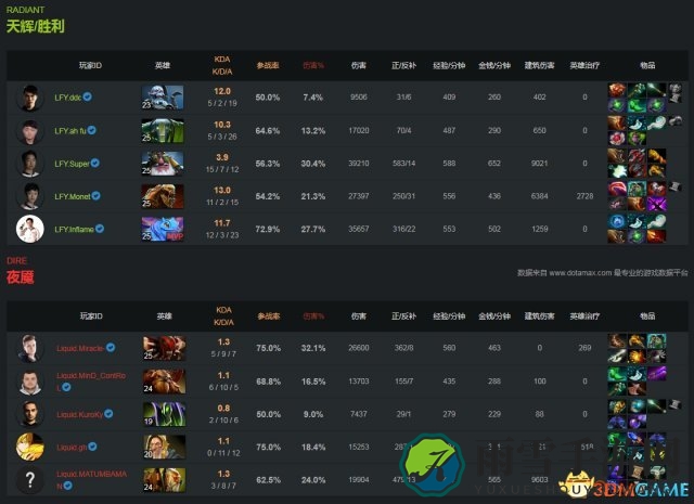 DOTA2 TI7败者组决战：液体对阵LFY精彩视频回放