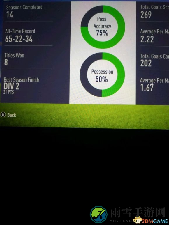 FIFA18D1联赛建队阵容和套路分享