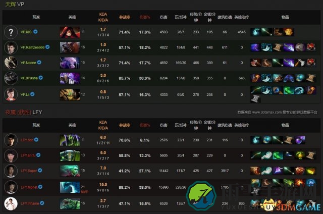 DOTA2 TI7淘汰赛胜者组 LFY vs VP视频回顾