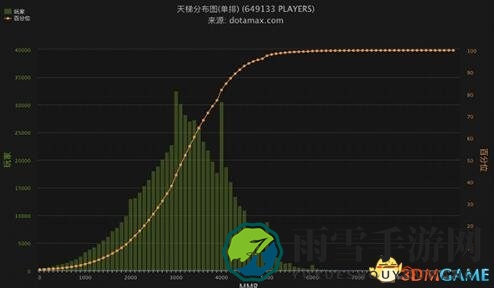 DOTA2天梯等级分数解析，升级攻略全解读