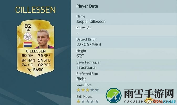 FIFA 16守门员实力排行，诺伊尔表现如何