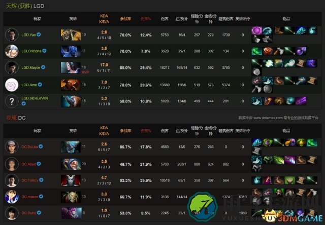 DOTA2 TI7淘汰赛LGD2：0DC AME敌法凶相暴走