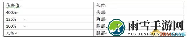 CSGO武器伤害解析，计算方法详述