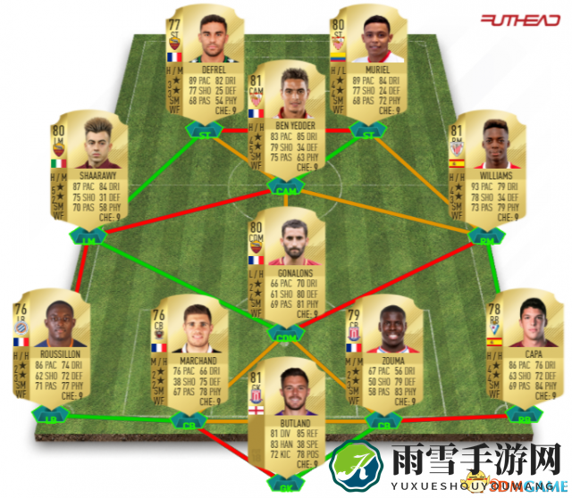 FIFA18UT模式开荒阵容和屌丝妖人推荐分享