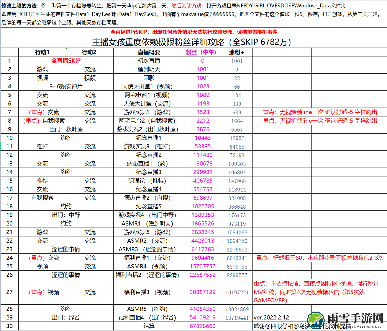《主播女孩重度依赖》6782万粉极限攻略分享