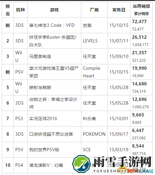PS4销售遇冷，任天堂游戏火爆，一周游戏市场数据解读
