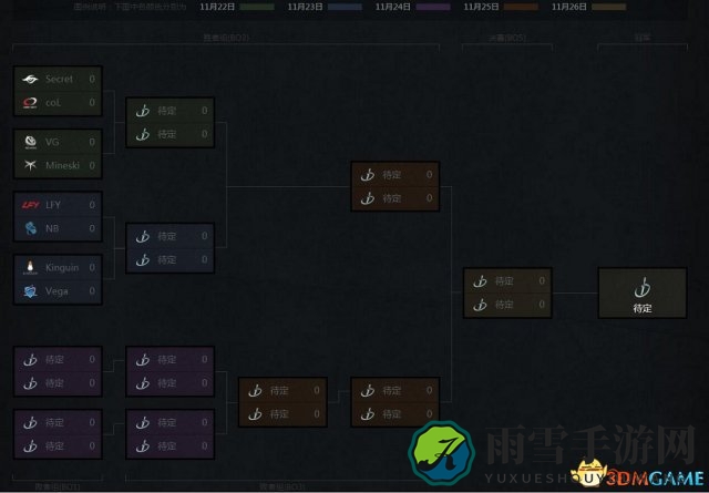 DOTA2完美大师赛主赛事日程揭晓，11月22日决战巅峰