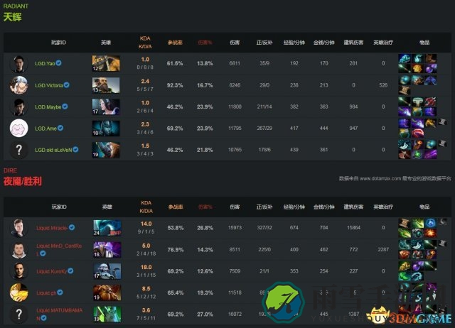 DOTA2 TI7败者组激战，液体对阵LGD精彩瞬间回顾