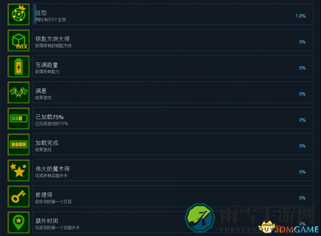 Magibot中文成就列表一览